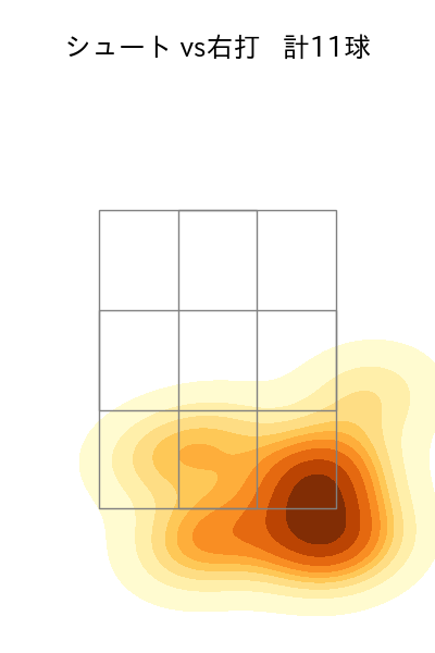 九里 亜蓮 配球ヒートマップ(2025年ps月)