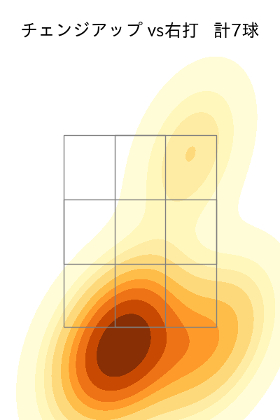 九里 亜蓮 配球ヒートマップ(2025年ps月)