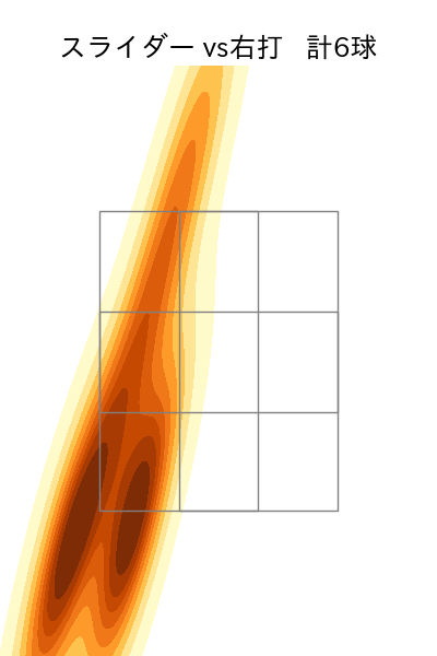 九里 亜蓮 配球ヒートマップ(2025年ps月)