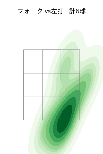 岩嵜 翔 配球ヒートマップ(2025年ps月)