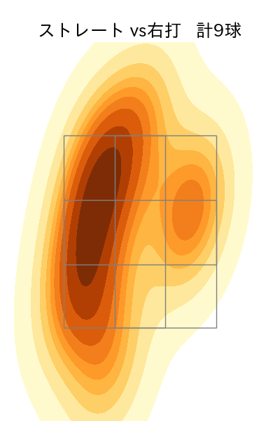 岩嵜 翔 配球ヒートマップ(2025年ps月)