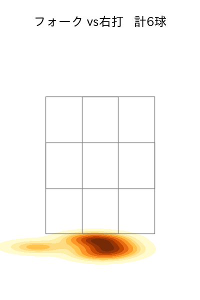 岩嵜 翔 配球ヒートマップ(2025年ps月)