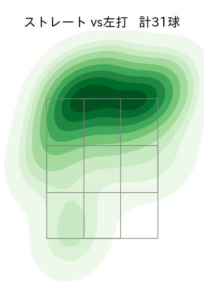 エスピノーザ 配球ヒートマップ(2025年rs月)