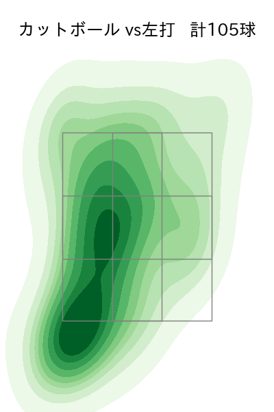 エスピノーザ 配球ヒートマップ(2025年rs月)