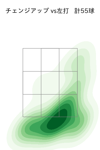エスピノーザ 配球ヒートマップ(2025年rs月)