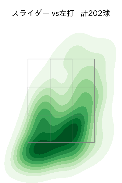 エスピノーザ 配球ヒートマップ(2025年rs月)