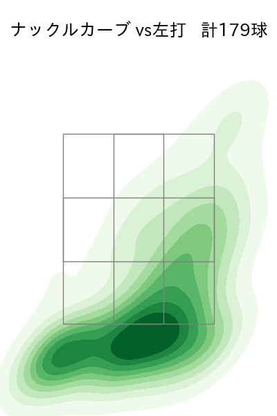 エスピノーザ 配球ヒートマップ(2025年rs月)