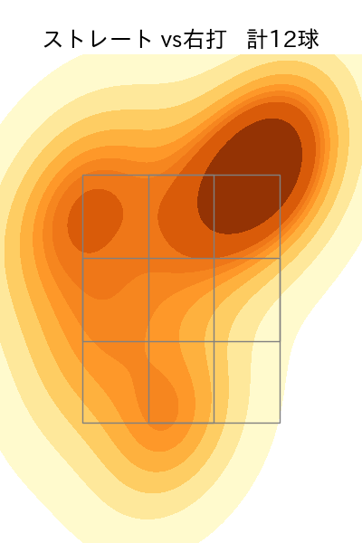 エスピノーザ 配球ヒートマップ(2025年rs月)