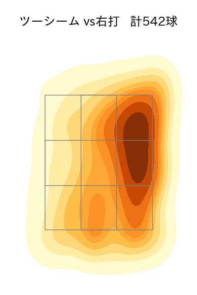 エスピノーザ 配球ヒートマップ(2025年rs月)