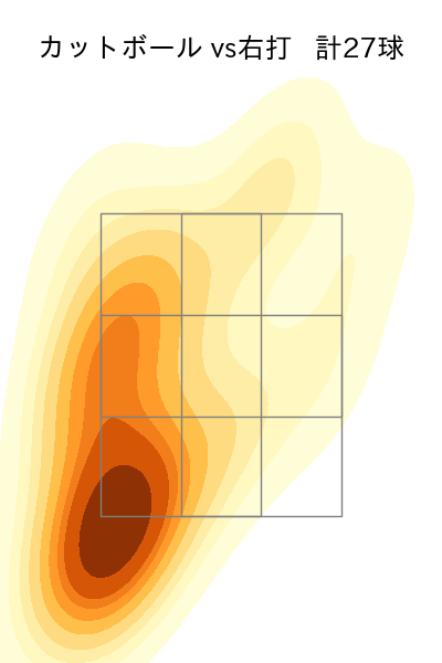 エスピノーザ 配球ヒートマップ(2025年rs月)