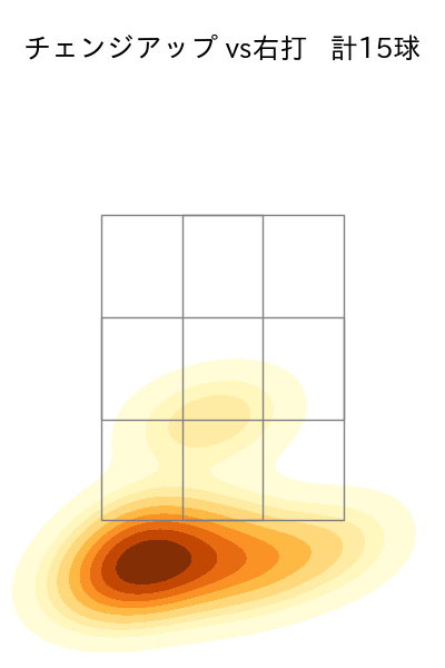 エスピノーザ 配球ヒートマップ(2025年rs月)