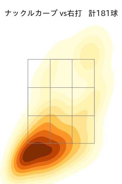 エスピノーザ 配球ヒートマップ(2025年rs月)