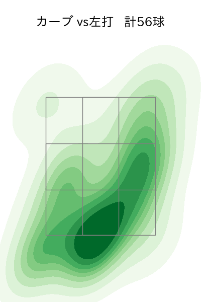 山下 舜平大 配球ヒートマップ(2025年rs月)