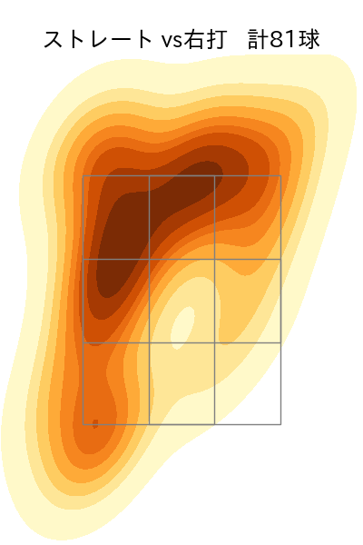山下 舜平大 配球ヒートマップ(2025年rs月)
