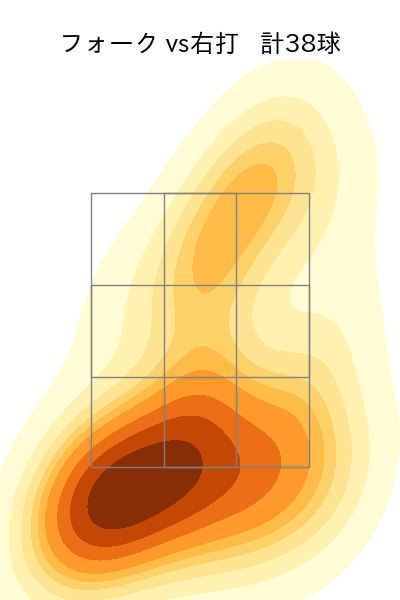 山下 舜平大 配球ヒートマップ(2025年rs月)