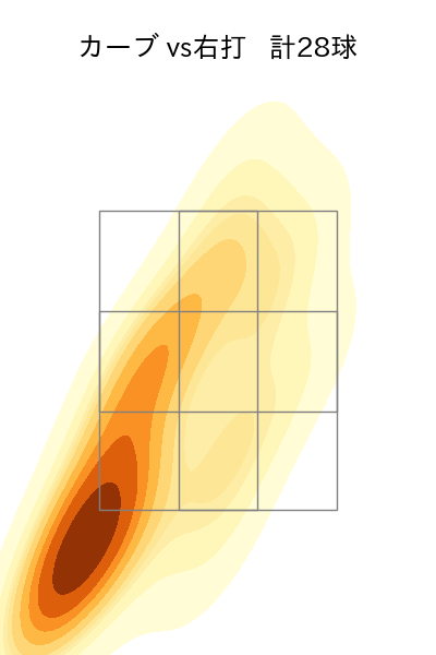 山下 舜平大 配球ヒートマップ(2025年rs月)