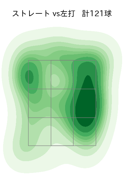 東 晃平 配球ヒートマップ(2025年rs月)