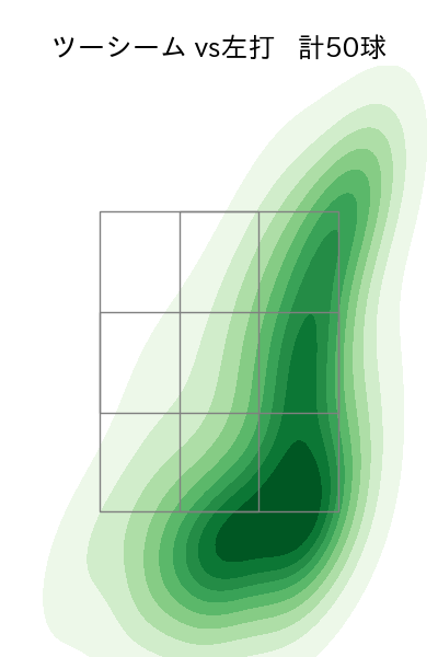 東 晃平 配球ヒートマップ(2025年rs月)