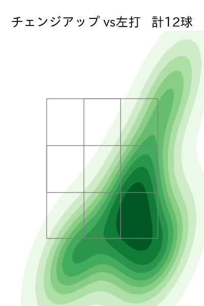 東 晃平 配球ヒートマップ(2025年rs月)