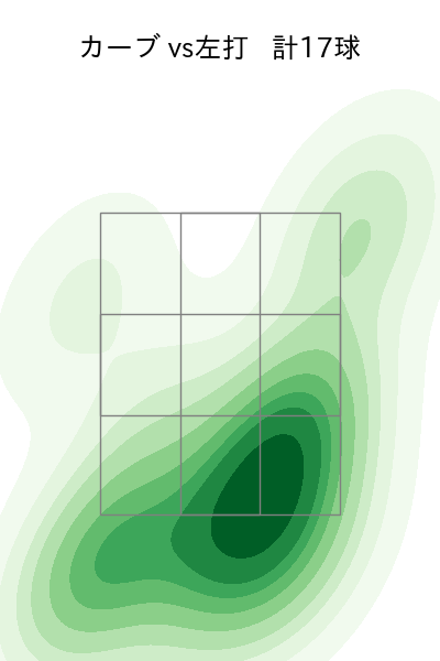 東 晃平 配球ヒートマップ(2025年rs月)
