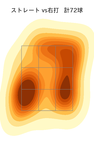 東 晃平 配球ヒートマップ(2025年rs月)