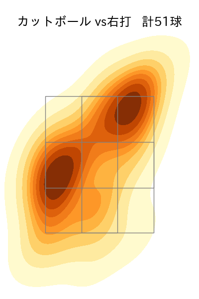 東 晃平 配球ヒートマップ(2025年rs月)