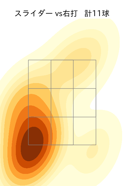 東 晃平 配球ヒートマップ(2025年rs月)