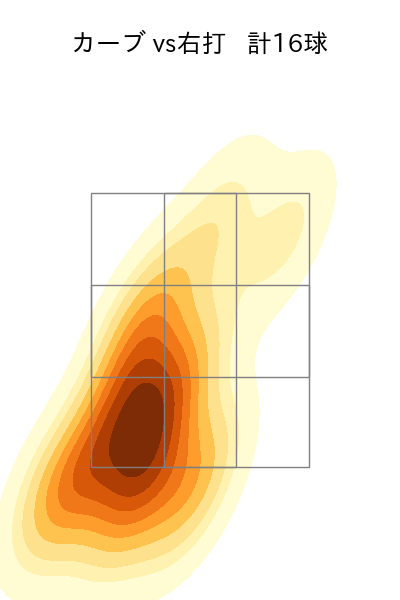 東 晃平 配球ヒートマップ(2025年rs月)