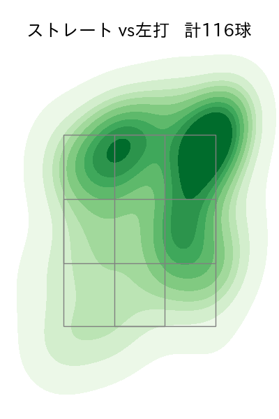寺西 成騎 配球ヒートマップ(2025年rs月)