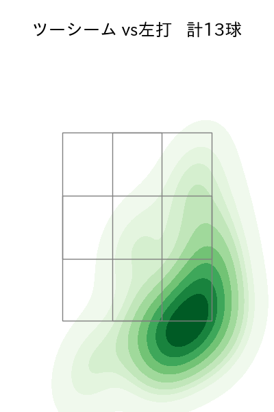 寺西 成騎 配球ヒートマップ(2025年rs月)