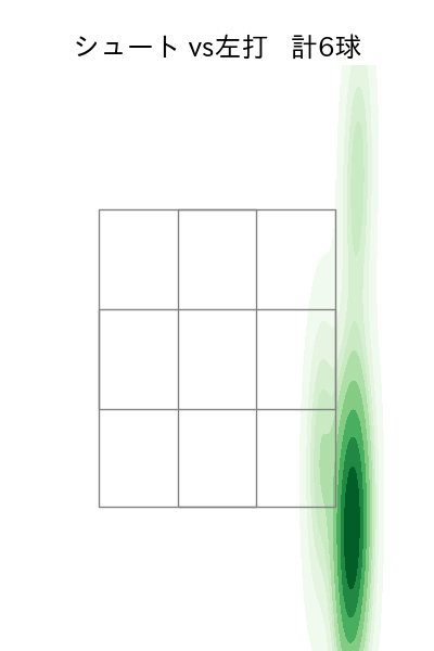 寺西 成騎 配球ヒートマップ(2025年rs月)