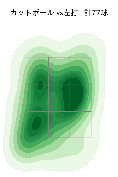 寺西 成騎 配球ヒートマップ(2025年rs月)