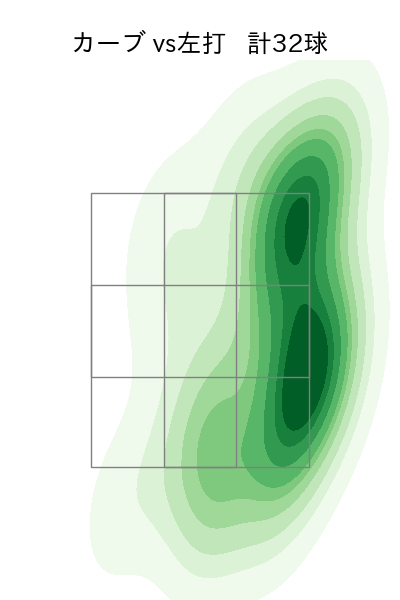 寺西 成騎 配球ヒートマップ(2025年rs月)