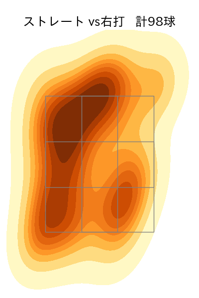 寺西 成騎 配球ヒートマップ(2025年rs月)