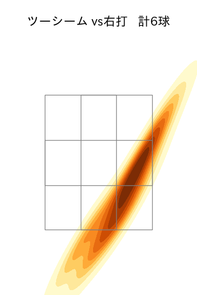 寺西 成騎 配球ヒートマップ(2025年rs月)