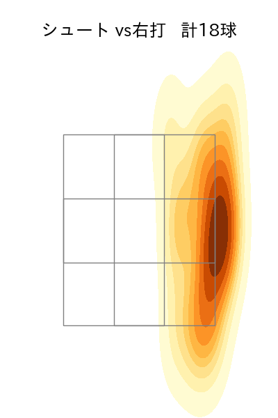寺西 成騎 配球ヒートマップ(2025年rs月)