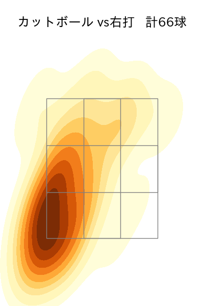 寺西 成騎 配球ヒートマップ(2025年rs月)