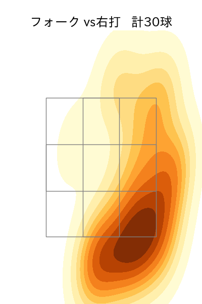 寺西 成騎 配球ヒートマップ(2025年rs月)