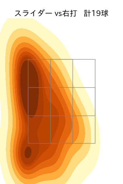 寺西 成騎 配球ヒートマップ(2025年rs月)