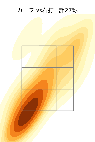 寺西 成騎 配球ヒートマップ(2025年rs月)