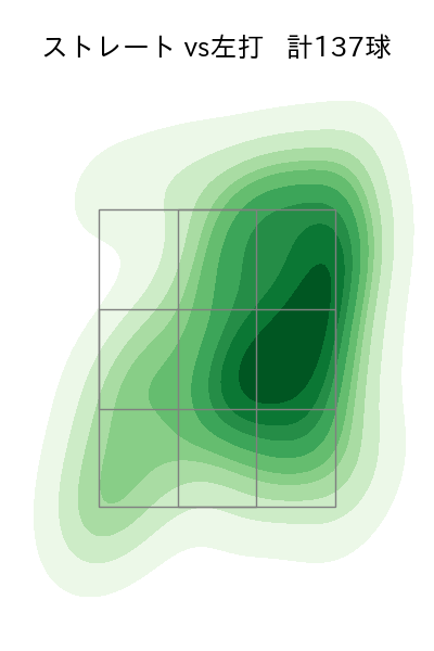 椋木 蓮 配球ヒートマップ(2025年rs月)