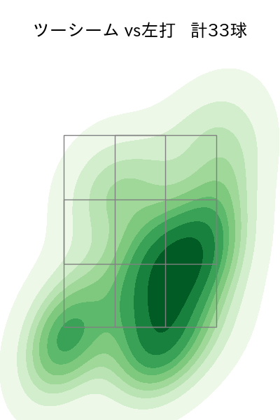 椋木 蓮 配球ヒートマップ(2025年rs月)