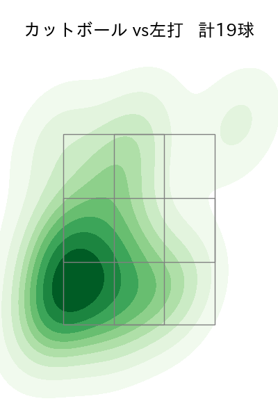 椋木 蓮 配球ヒートマップ(2025年rs月)
