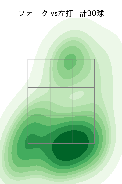 椋木 蓮 配球ヒートマップ(2025年rs月)