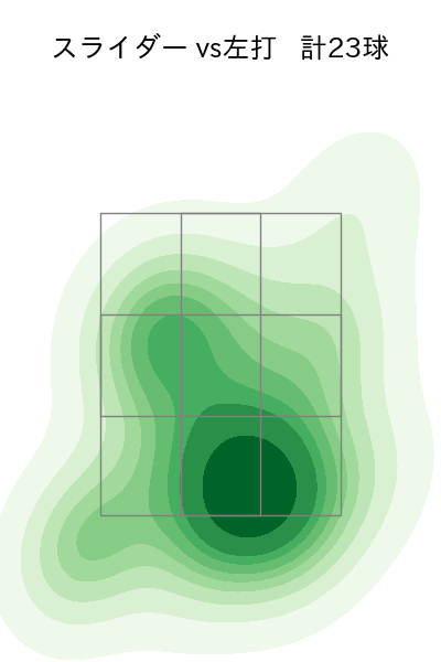 椋木 蓮 配球ヒートマップ(2025年rs月)