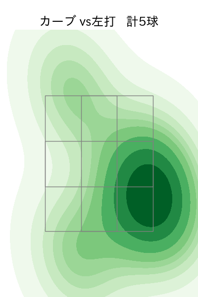 椋木 蓮 配球ヒートマップ(2025年rs月)