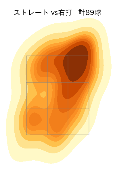 椋木 蓮 配球ヒートマップ(2025年rs月)
