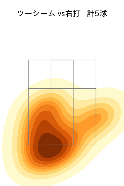 椋木 蓮 配球ヒートマップ(2025年rs月)