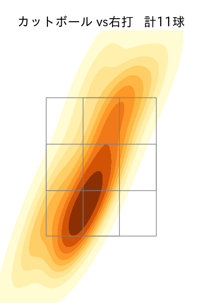 椋木 蓮 配球ヒートマップ(2025年rs月)
