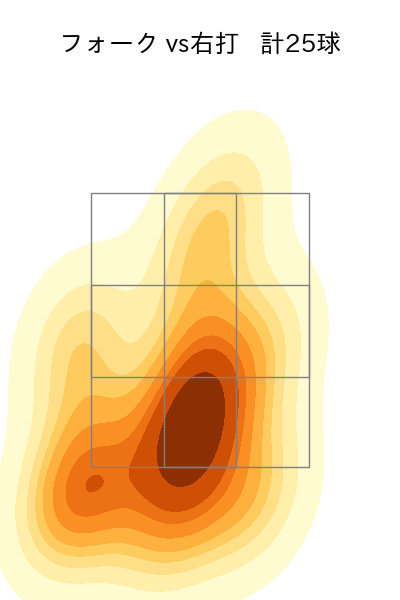 椋木 蓮 配球ヒートマップ(2025年rs月)